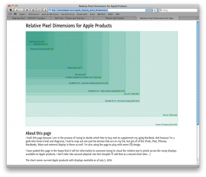 ss_apple_pixel_dimension A screenshot of the relative pixel dimensions page.